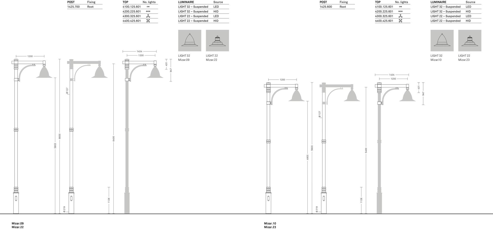 Neri Голова полюса Mizar sun-id-1479884 - Вид №20