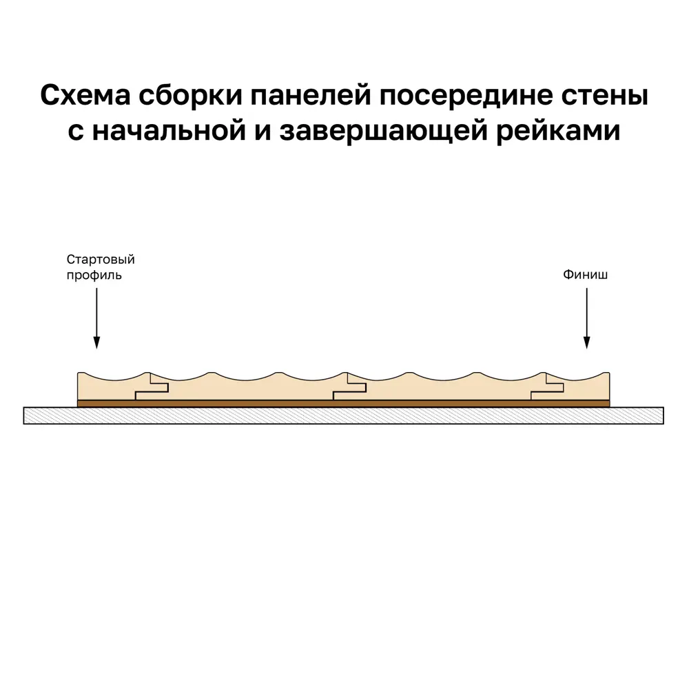 Профиль старт/финиш Волна МДФ мокко 12x44x2700 мм Santreyd STLM-2039627 - Вид №2