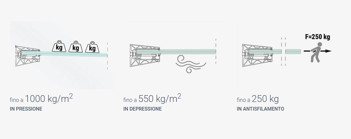 Навес из закаленного стекла FARAONE серия Linea 3 ARCH-00059496 - Вид №8