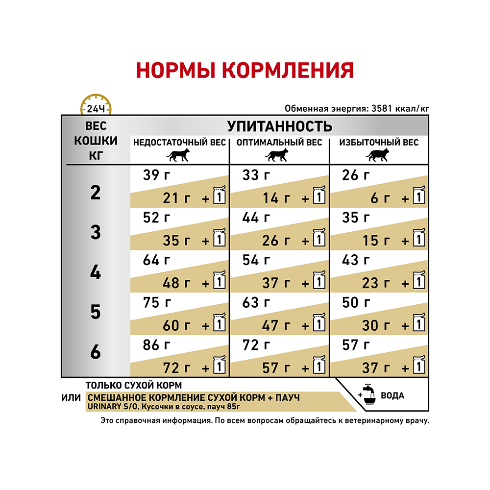 Т0023160 Корм для кошек Vet Diet Urinary S/O LP34 при мочекаменной болезни, птица сух. 1,5кг ROYAL CANIN  - Вид №6