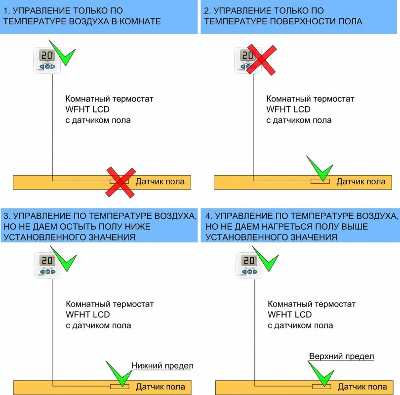 Радиотермостат комнатный программируемый WATTS MILUX-RF с ЖК-дисплеем 433 Мгц 10013387 - Вид №4