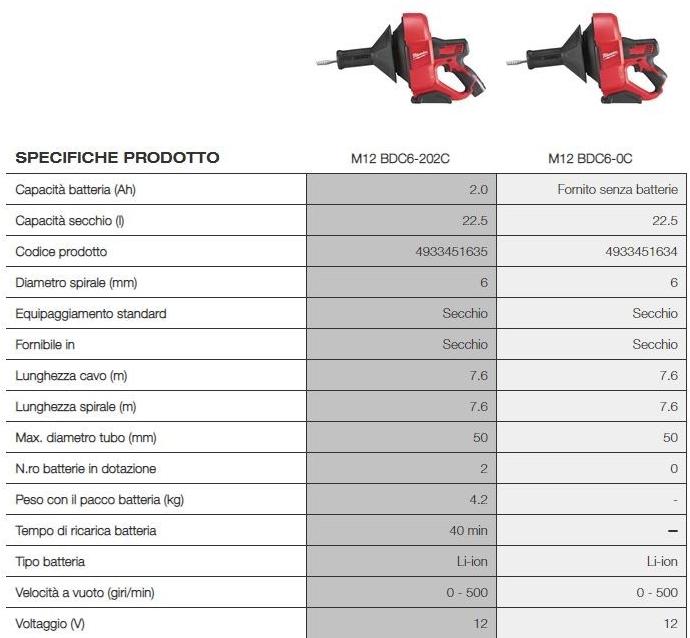 MILWAUKEE Сушилки sun-id-1409985 - Вид №1