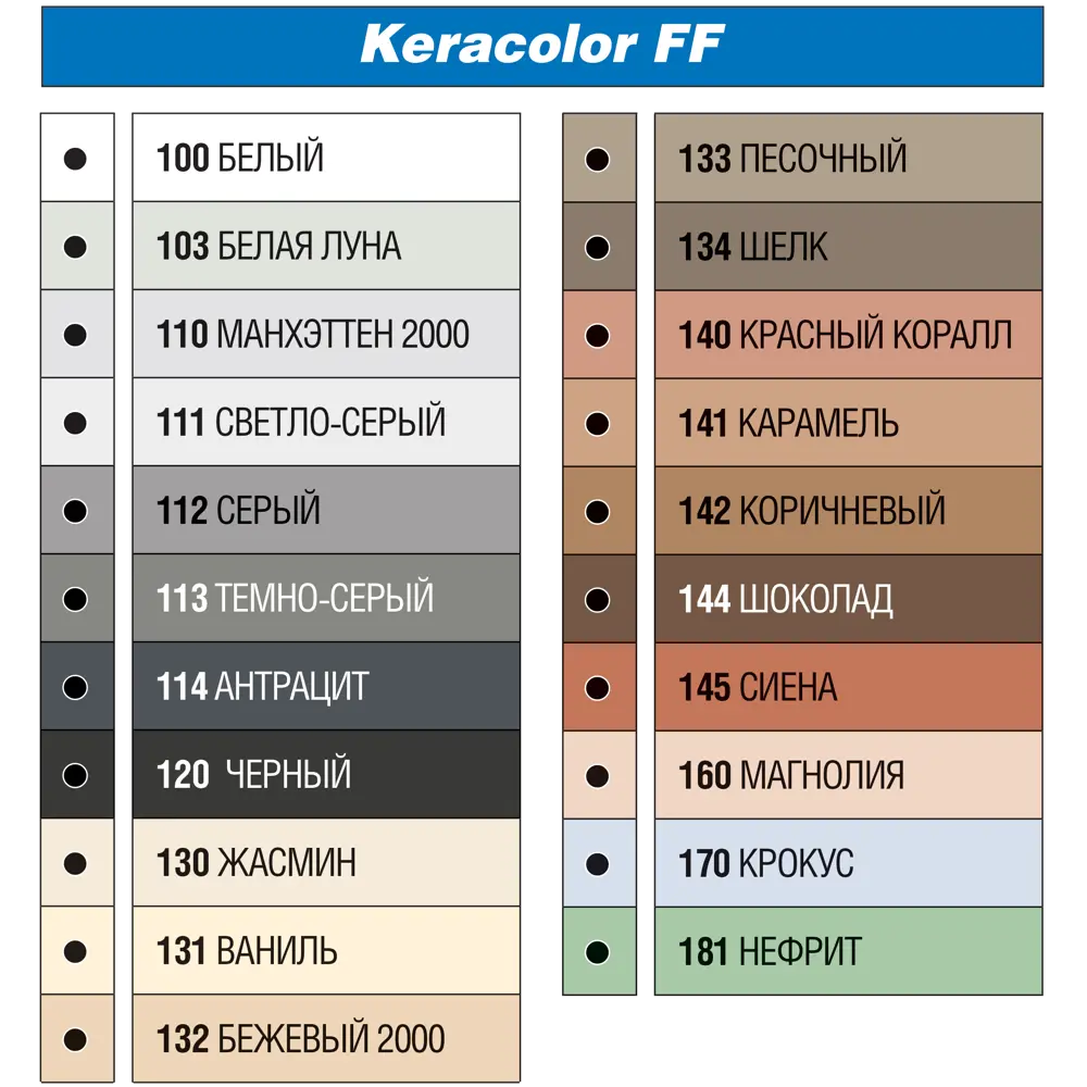 Затирка цементная Mapei Keracolor FF 140 цвет красный коралл 2 кг Без серии STLM-2147300 - Вид №4