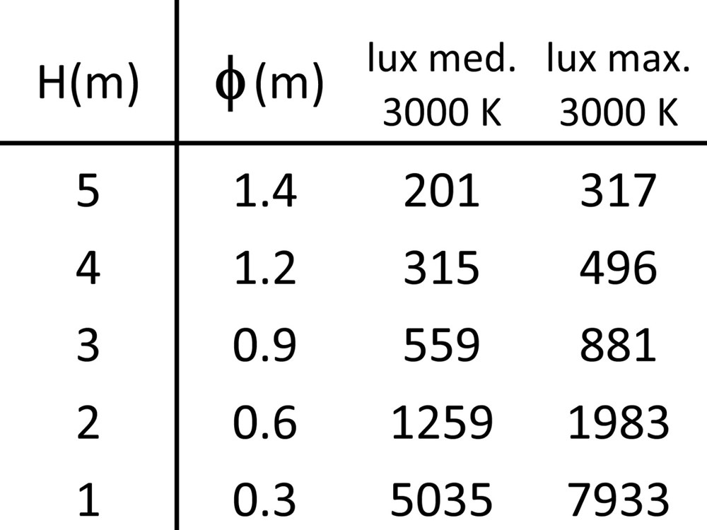 Stelo 1C 600 Ghidini Stelo C .01 Белый (Матовый)  - Вид №6