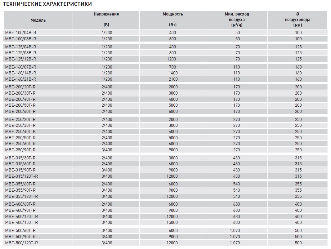 Электрический канальный нагреватель Soler Palau МBE-400/90T-R mbe14199 - Вид №1