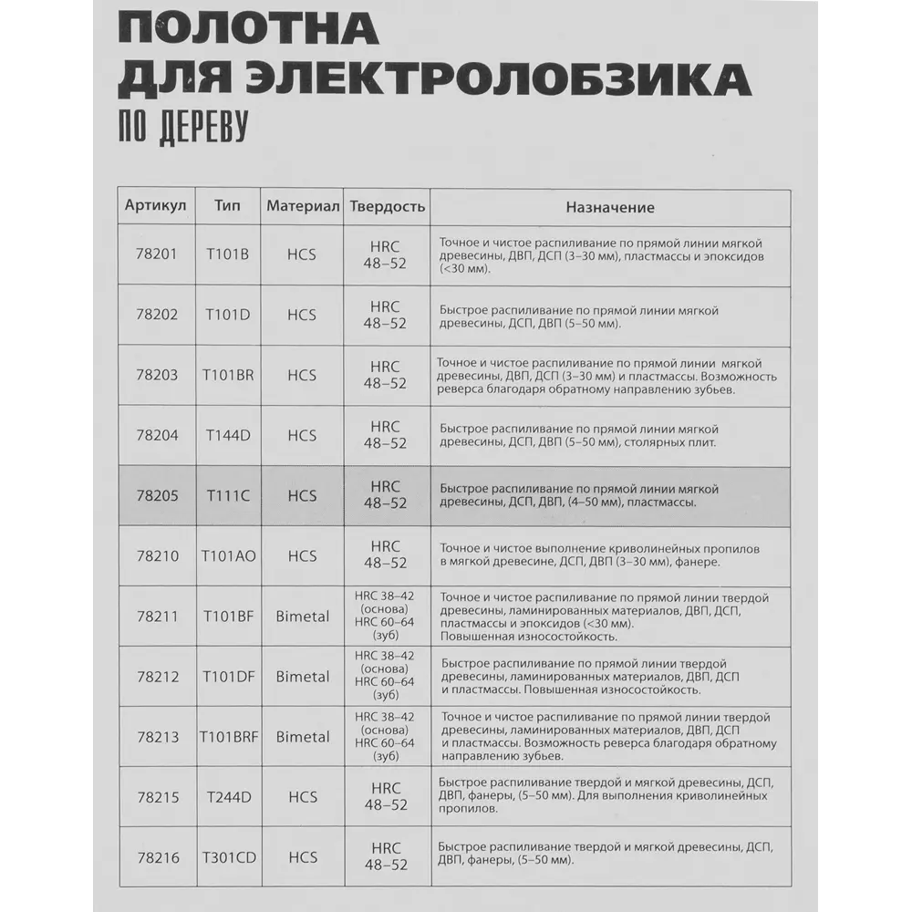 Пилка для лобзика по дереву Matrix T111C быстрый рез, 3 шт STLM-2152176 - Вид №4