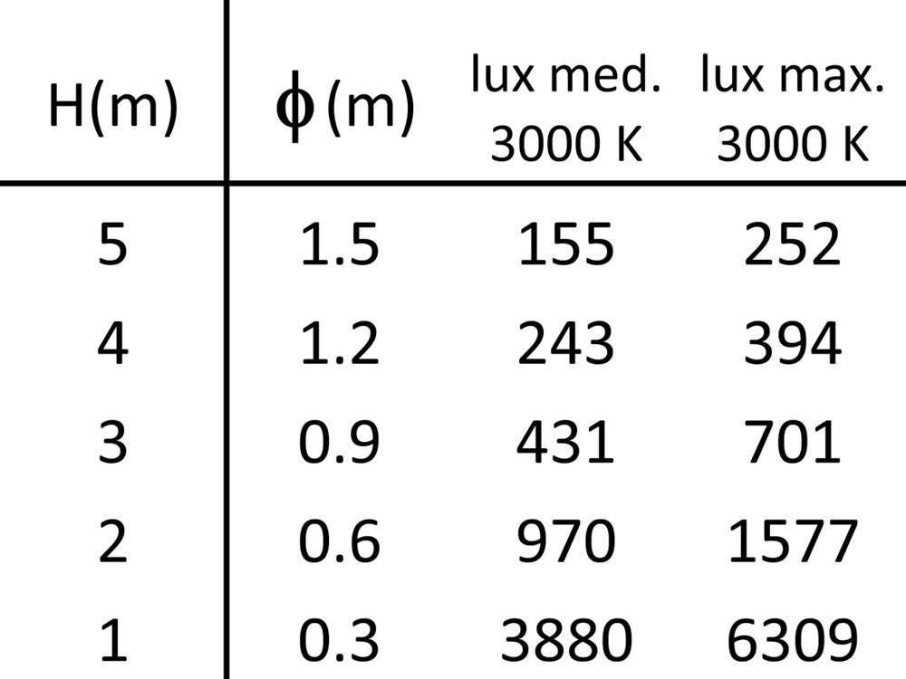 Comfort Evo SQ Frame Ghidini Comfort Evo SQ .01 Белый (Матовый)  - Вид №3