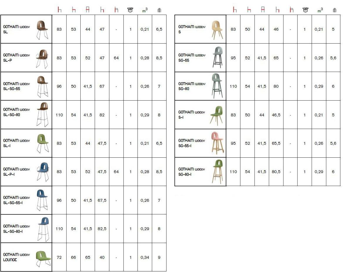 CHAIRS & MORE Табурет из дерева Gotham sun-id-1455667 - Вид №3