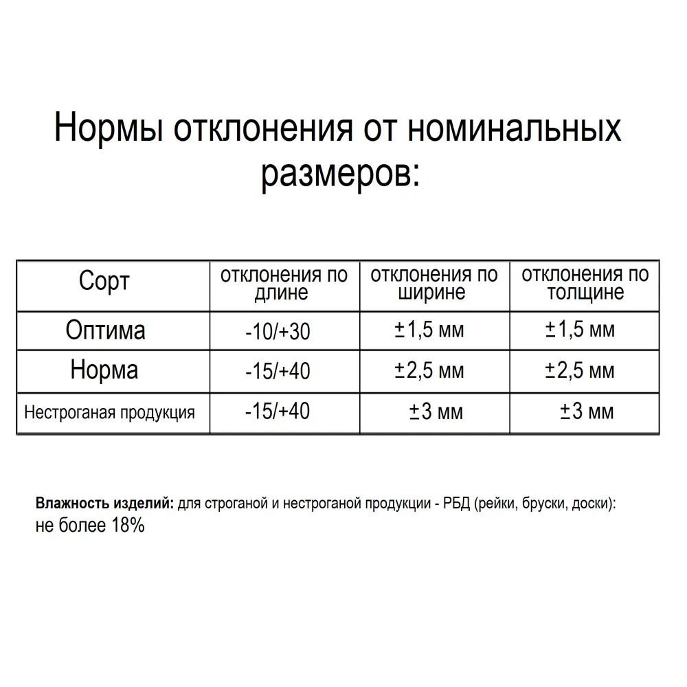 Доска не строганая 50x150x4000 мм хвоя сорт Оптима ФГИС ЛК 85217691 STLM-2026673 Santreyd  - Вид №4
