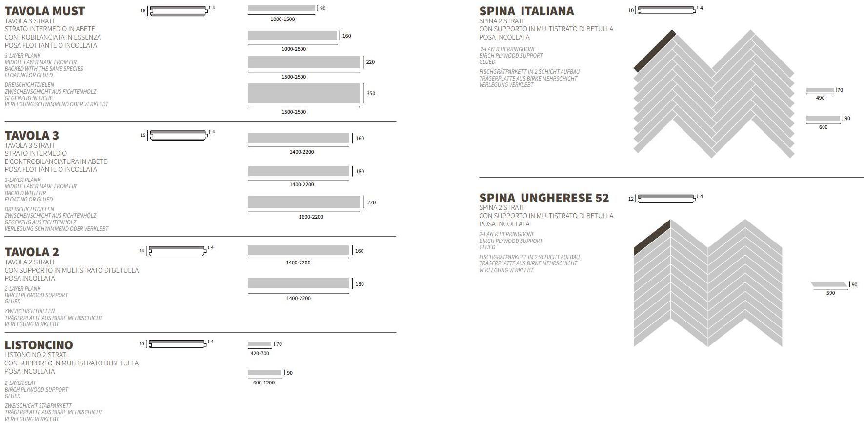 Woodco Ореховый паркет Dream sun-id-1427846 - Вид №2