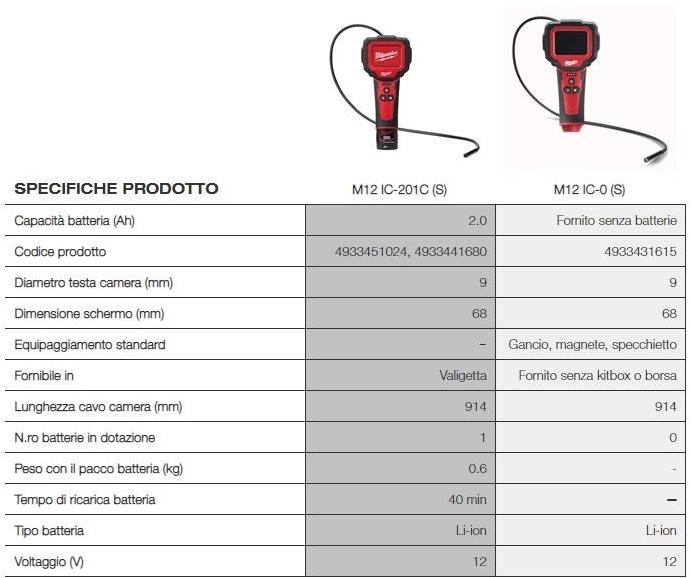 MILWAUKEE Инспекционная камера sun-id-1348877 - Вид №1