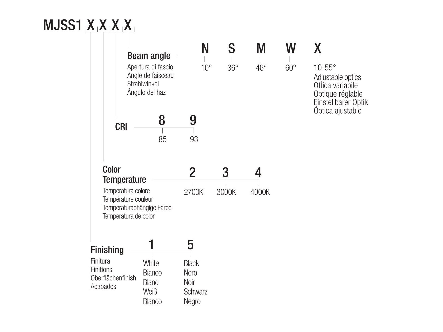 Регулируемый потолочный светодиодный прожектор Flexalighting MINIJOS S10 ARCH-00127910 - Вид №3