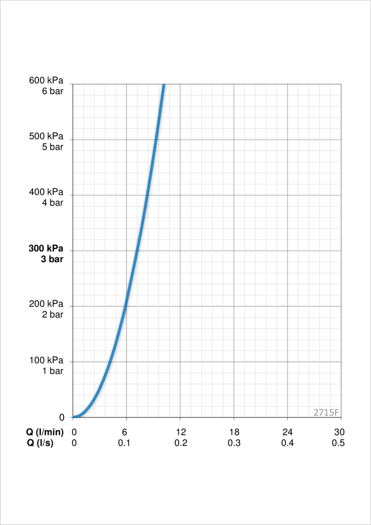 Oras 2715F Смеситель для умывальника, 3 V 2715F Optima Хром  - Вид №5