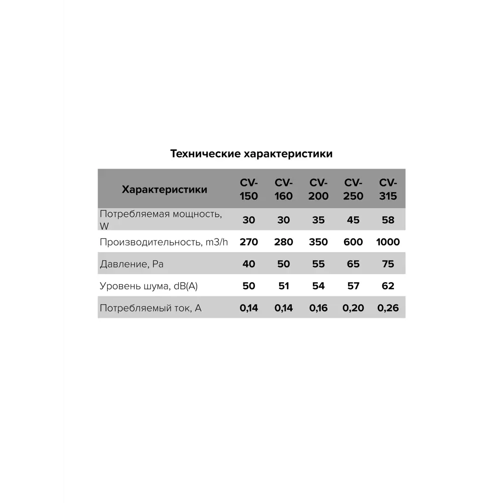 Вентилятор канальный Era Pro осевой CV-200 D200 STLM-2132586 - Вид №7
