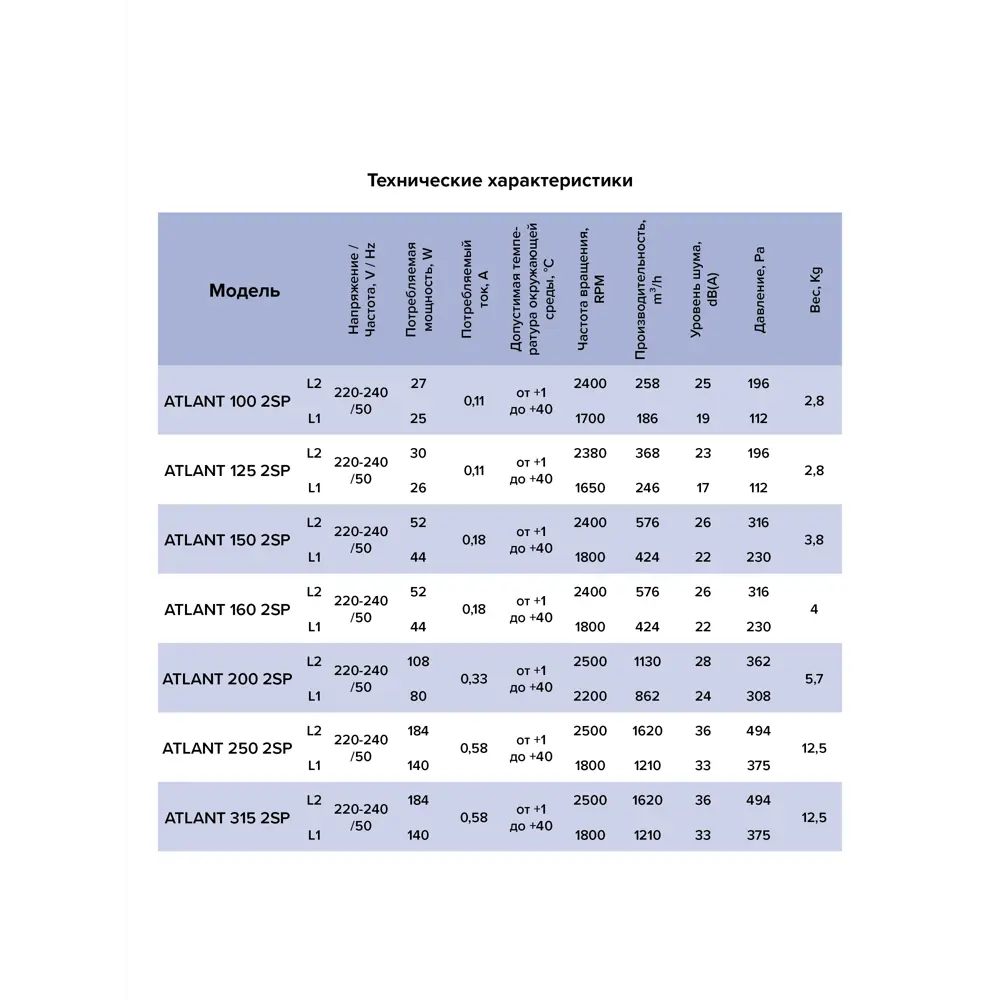 Вентилятор канальный центробежный Era Pro Atlant D160 мм 22 дБ 576 м3/ч цвет серый STLM-2037797 - Вид №8