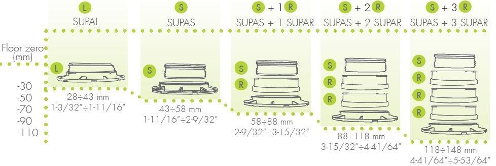 PROFILITEC Предварительно собранные комплекты для системы фальшпола sun-id-1382593 - Вид №6