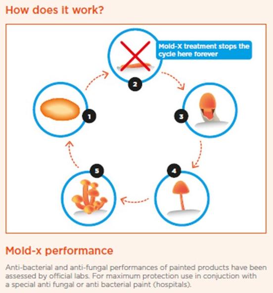 ADFORS Novelio® Стекловолоконные обои Adfors novelio® classic sun-id-1457107 - Вид №3