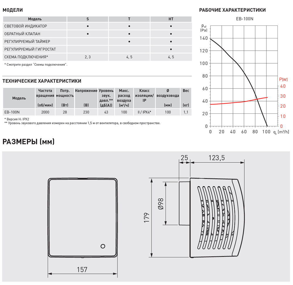 Накладной вентилятор Soler Palau EB-100N HT 5211948500 - Вид №1