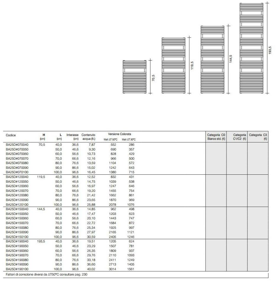 Tubes Radiatori Вертикальный настенный полотенцесушитель Basics Ba25 - Вид №2