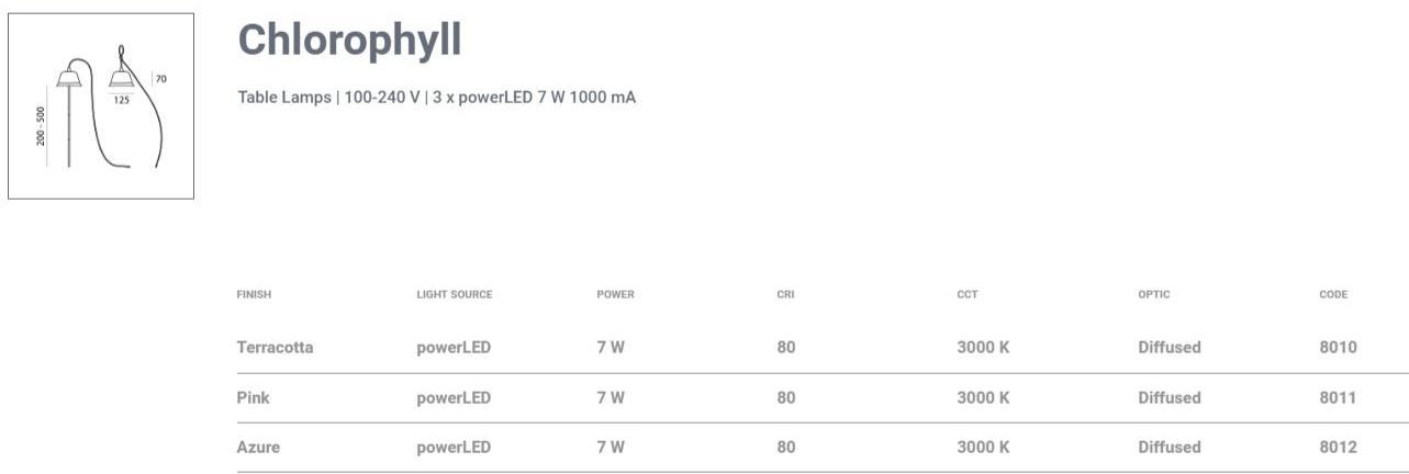 Linea Light Group Подвесной светильник / настольная лампа Chlorophyll sun-id-1445967 - Вид №5