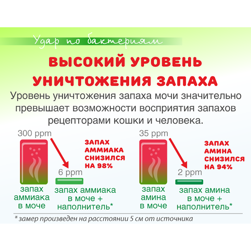 ПР0051192 Наполнитель для кошачьего туалета ультракомкующийся на основе японского чая 7л Japan Premium Pet  - Вид №11