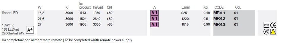 Светодиодный потолочный светильник Lucifero's Microfile ARCH-00141235 - Вид №3