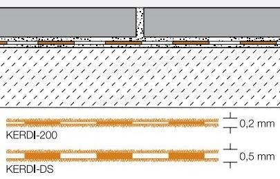 Schlüter-Systems Оболочка для гидроизоляции керамических покрытий Impermeabilizzazione sun-id-1515762 - Вид №2