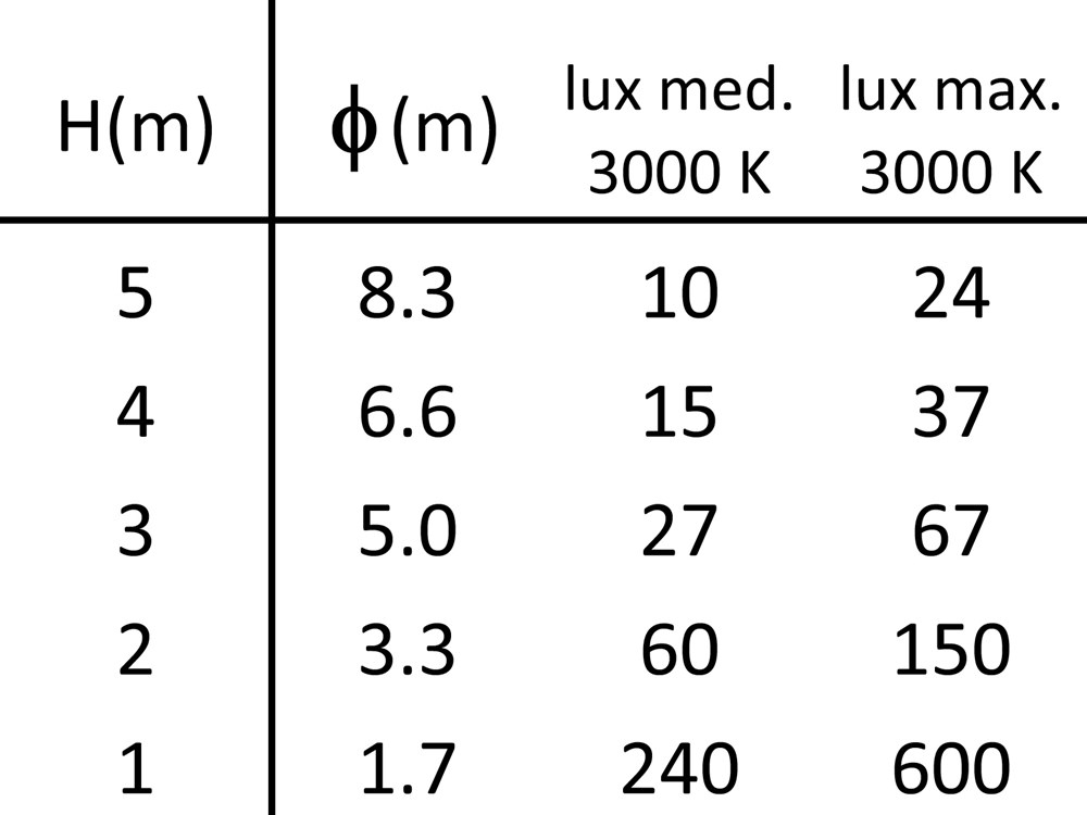 Pragma Outdoor C Ghidini Pragma Outdoor C .01 Белый (Матовый)  - Вид №4