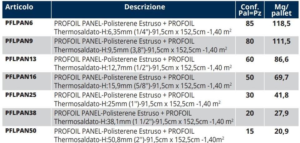 PROGRESS PROFILES Панель из вспененного полиизоцианурата высокой плотности Profoil sun-id-1417121 - Вид №2