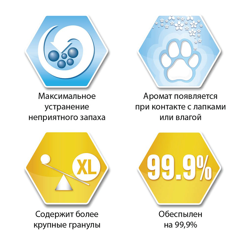 ПР0032238 Наполнитель для кошачьего туалета Litter free Paws комкующийся д/идеально чистых лап 10л EVER CLEAN  - Вид №4