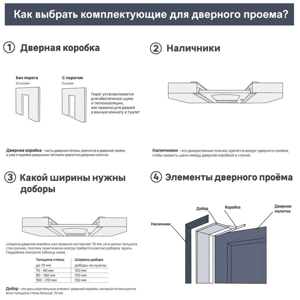 Santreyd Межкомнатная дверь Соло 3 с эмалевым покрытием и геометрическим узором 84761640 STLM-0054783 - Вид №1