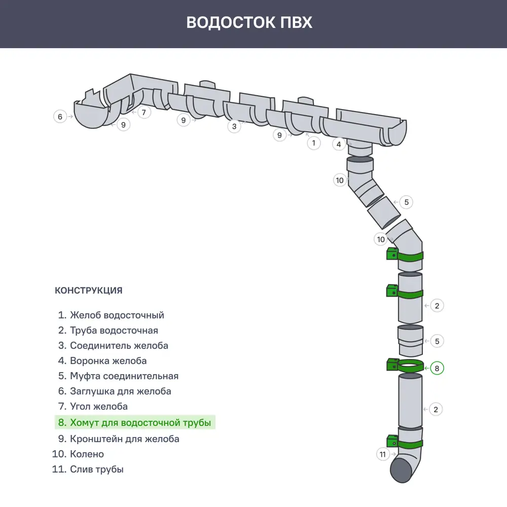 Хомут для водосточной трубы Технониколь Оптима 120x80 мм зеленый STLM-2189229 - Вид №1