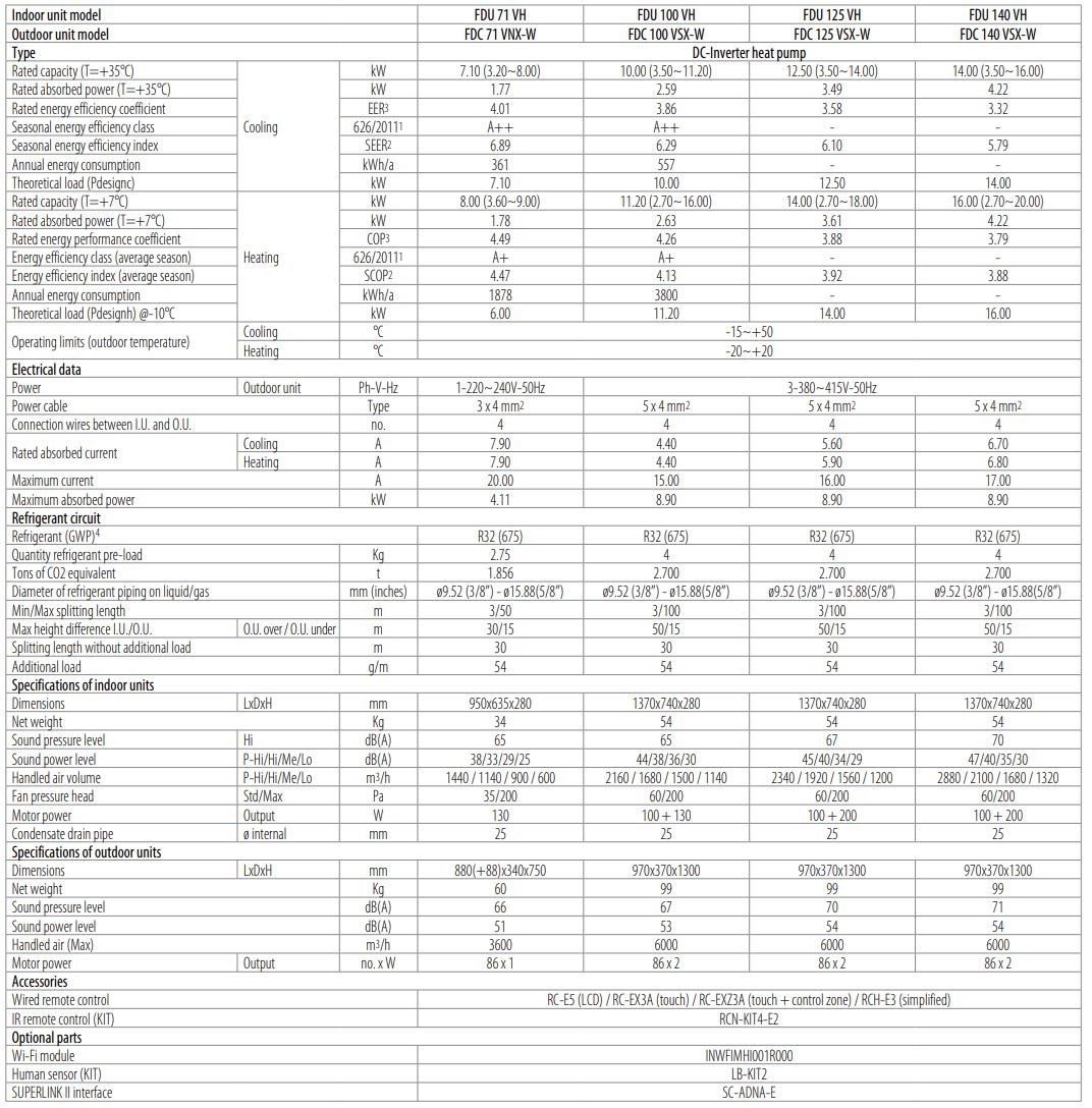 Коммерческий воздуховод mono-split кондиционер Mitsubishi Heavy Industries COMMERCIAL FDU R32 ARCH-00069022 - Вид №2