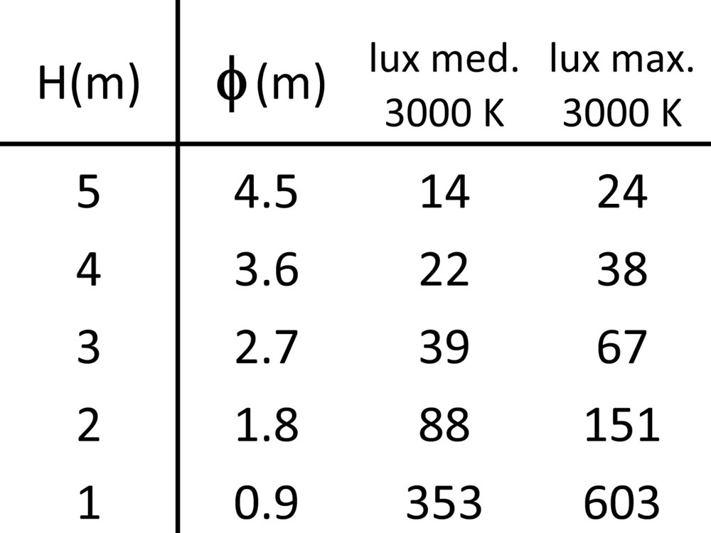 Comfort Dark SQ Trimless Ghidini Comfort Dark SQ .01 Белый (Матовый)  - Вид №4