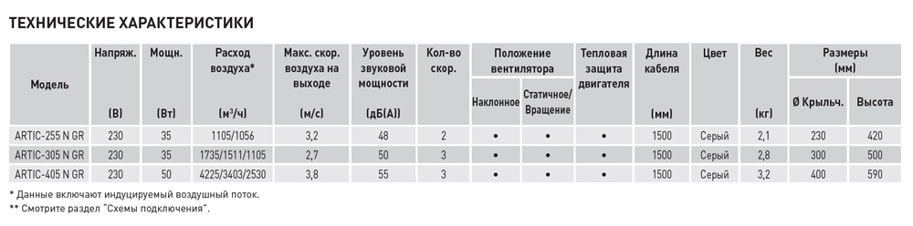 Настольный вентилятор Soler Palau ARTIC-255 N GR artic12290 - Вид №1