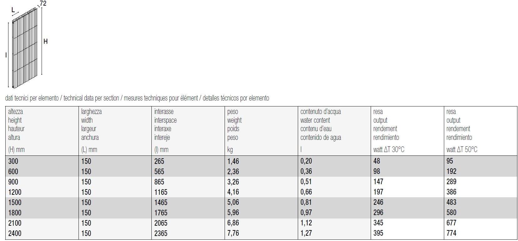 K8 Radiatori Настенный панельный радиатор Bamboo sun-id-1423493 - Вид №1