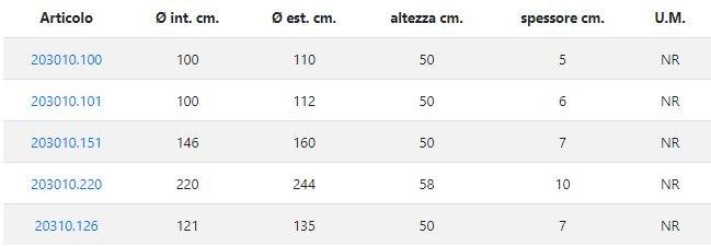Sol.Pre.A. Бетонное кольцо Depurazione sun-id-1363084 - Вид №1