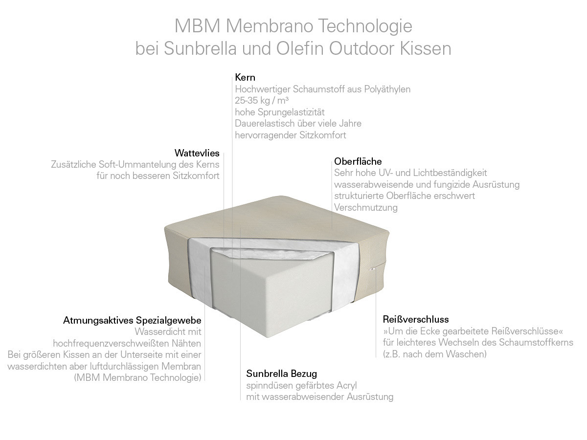 10.00.1422 Подушка сиденья центрального модуля наружная гранитная Mbm LONG ISLAND - Вид №7