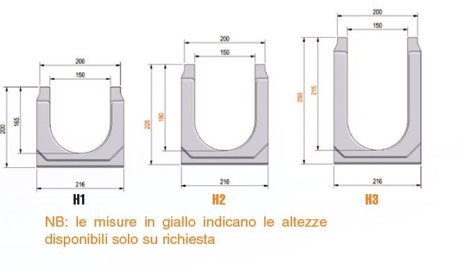 Виброкомпактный бетонный канал GRIDIRON вибро-база ARCH-00075219 - Вид №2