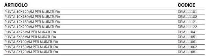 INGCO ITALIA Сверло по камню sun-id-1440237 - Вид №1