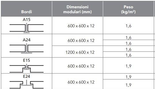 Rockfon Акустические потолочные панели из минеральной ваты Bianco basico sun-id-1416320 - Вид №1