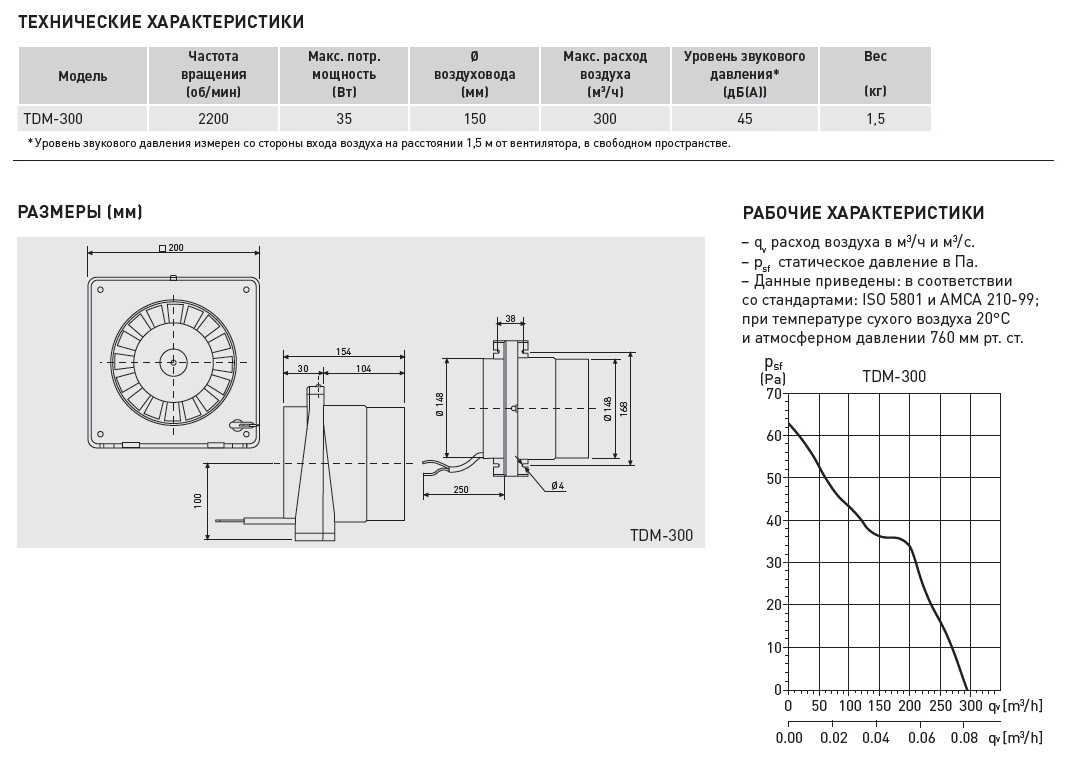 Канальный вентилятор Soler Palau TDM300 5210226600 - Вид №1