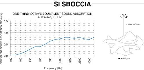 Caimi Brevetti Подвесная акустическая панель из ткани Snowsound fiber products sun-id-1365951 - Вид №4