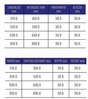 Cosma Мебельная ручка модульная стальная мостовая  309  - Вид №1