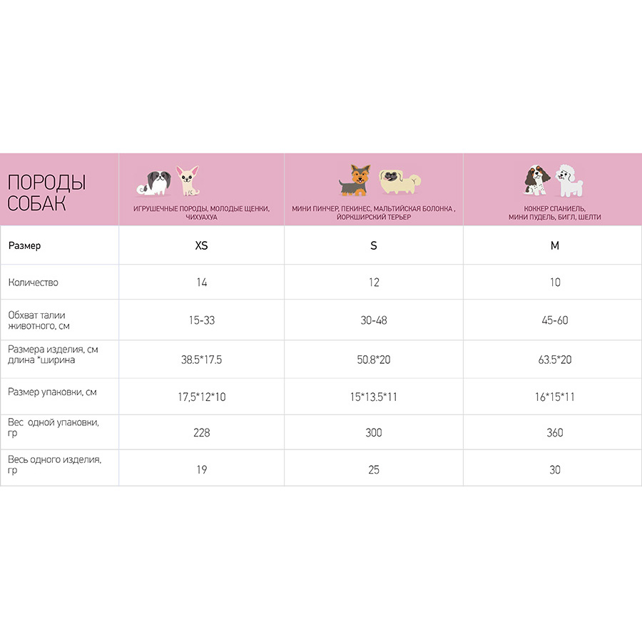ПР0046992 Пояса Male Pet Diaper одноразовые впитывающие для кобелей размер S, 12шт Dono  - Вид №2