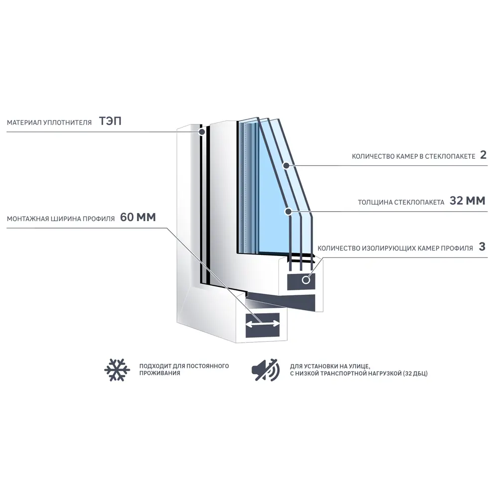 Окно пластиковое ПВХ Deceuninck одностворчатое 900x600 мм (ВхШ) правое двухкамерный стеклопакет белый 18623505 STLM-2122436  - Вид №5