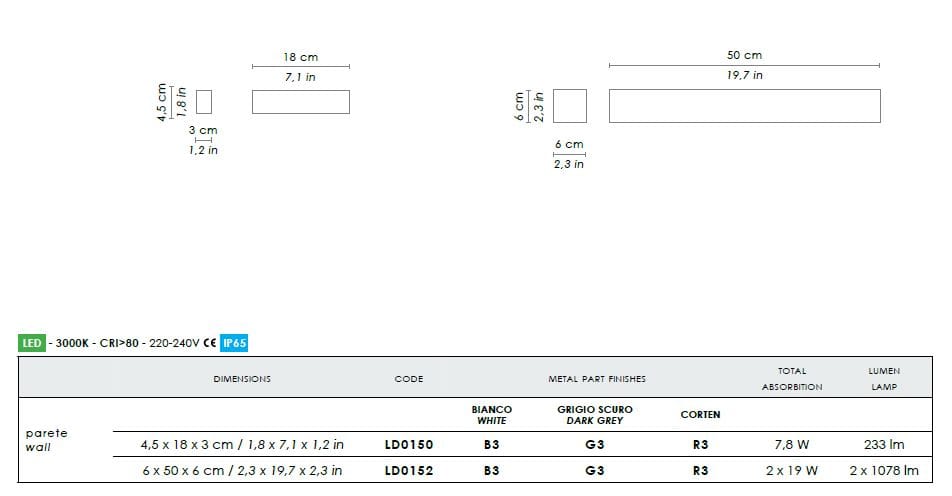 Открытый светодиодный настенный светильник Zafferano Slat ARCH-00145951 - Вид №2