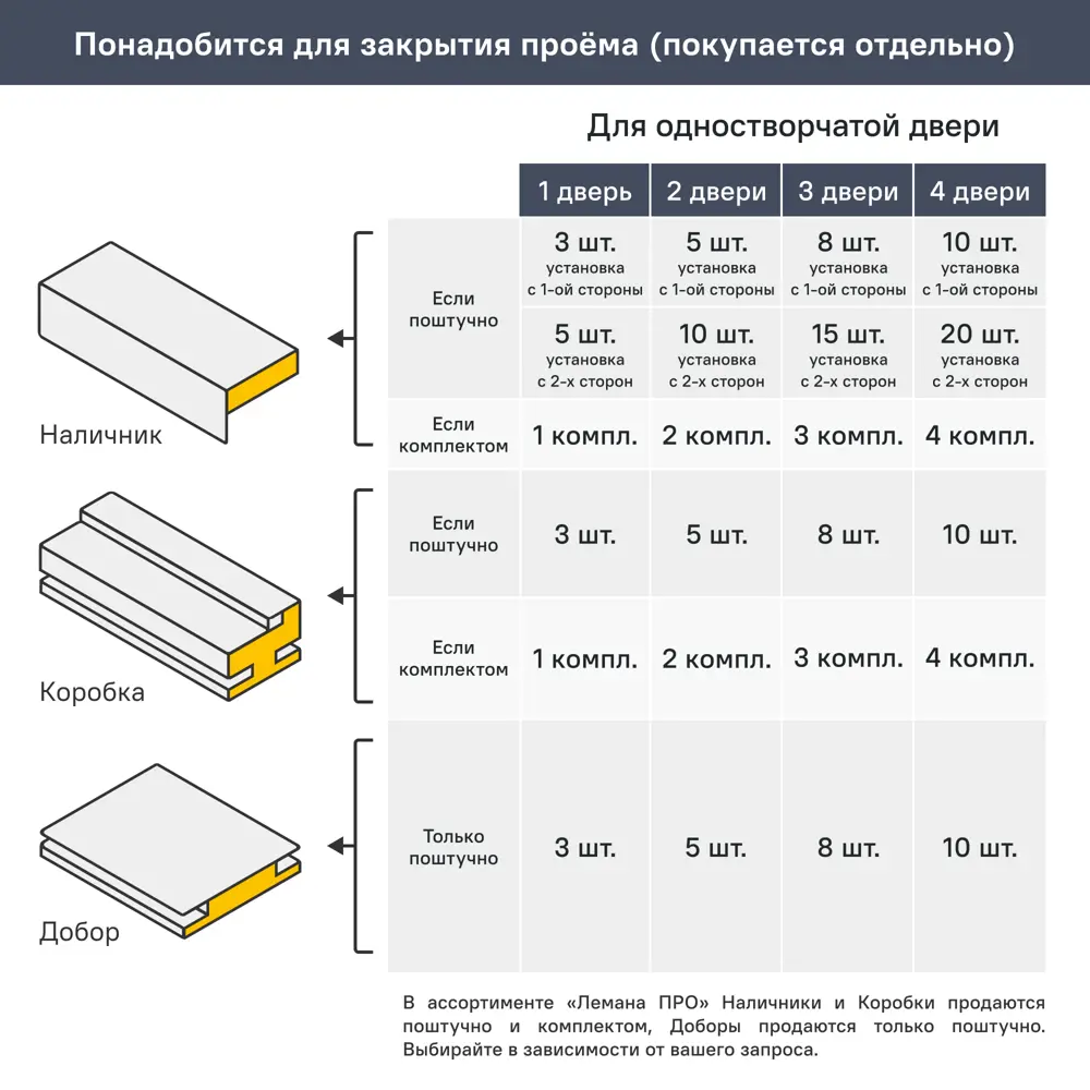 PORTIKA Борно 55: межкомнатная дверь с магнитным замком, цвет сфинкс 89427187 STLM-1570519 - Вид №7