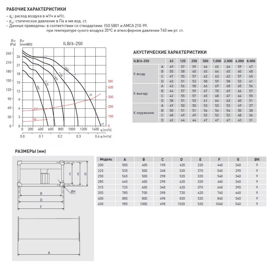 Канальный вентилятор Soler Palau ILB/6-250 5132003400 - Вид №2