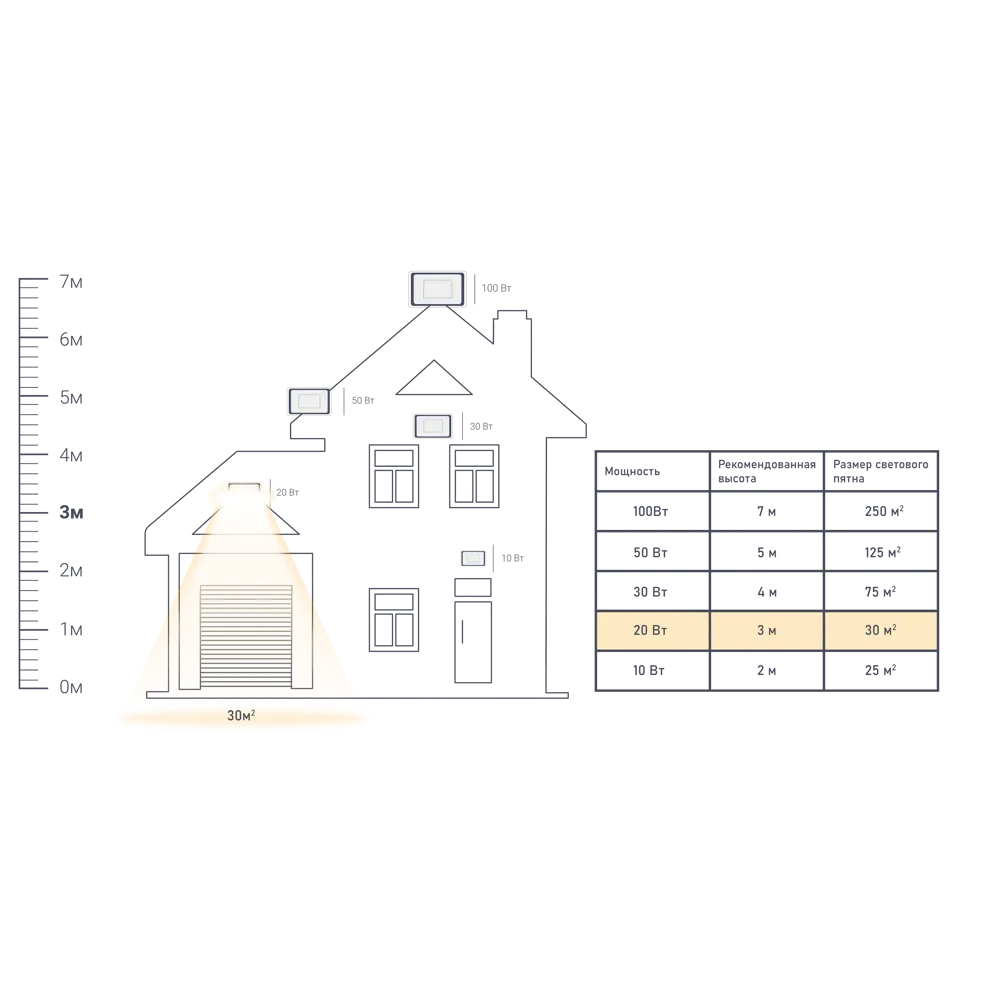 Прожектор Wolta 20 Вт, 1800 Лм, 5700 K, IP65 STLM-2065183 - Вид №1